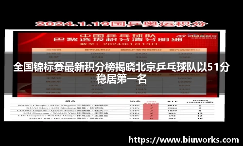 全国锦标赛最新积分榜揭晓北京乒乓球队以51分稳居第一名